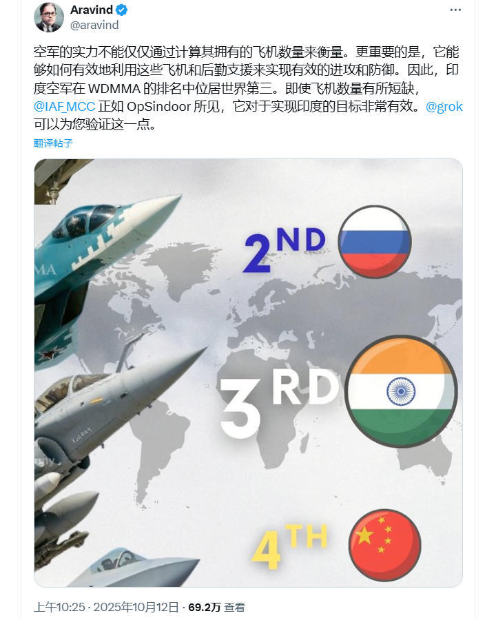 离谱，美媒更新2025全球空军排名，印度第6、中国只排第7！近日，印度大V引用了