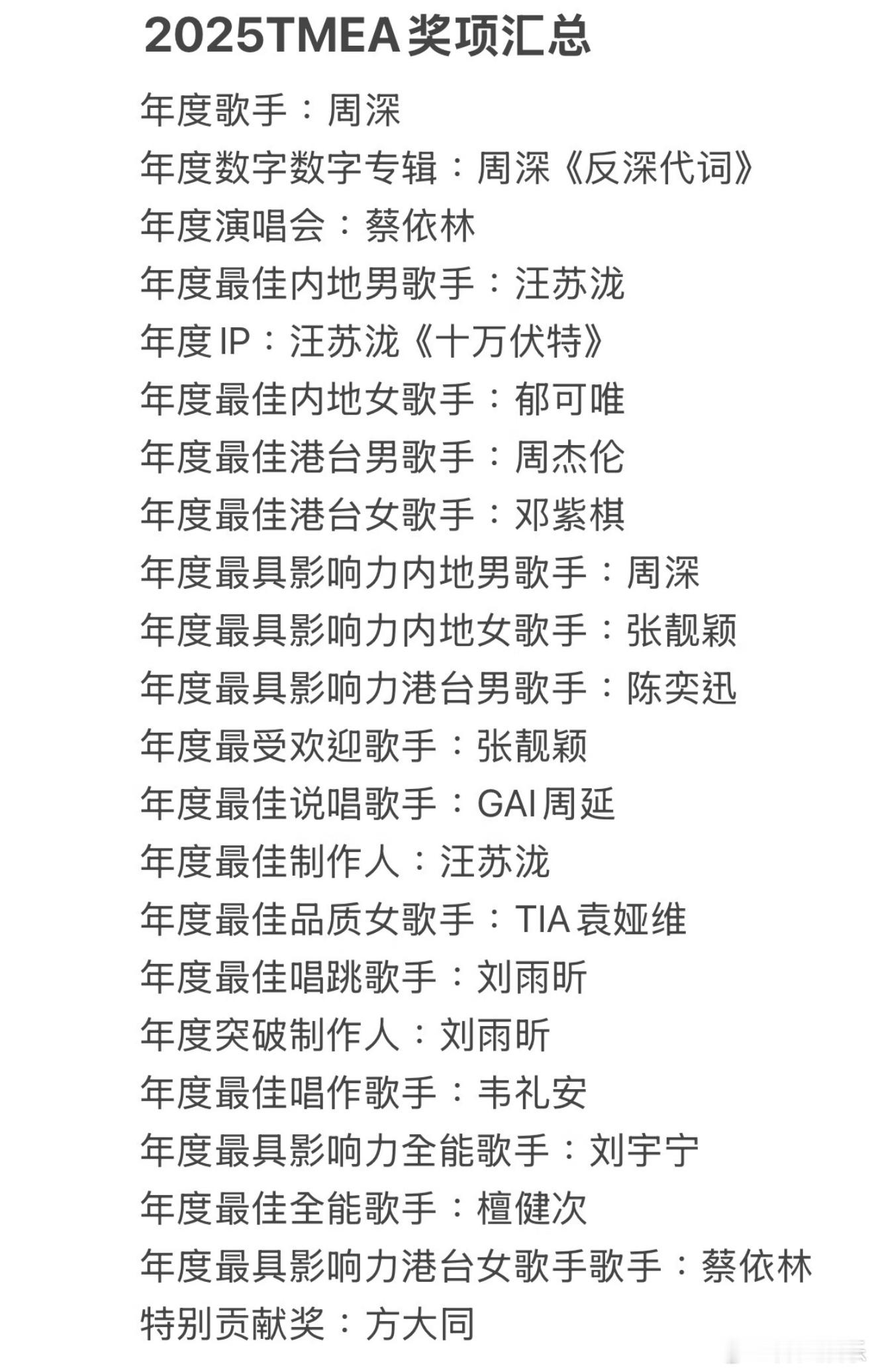 第六届tmea获奖汇总年度歌手：周深年度最受欢迎歌手：张靓颖年度演唱会：蔡依林