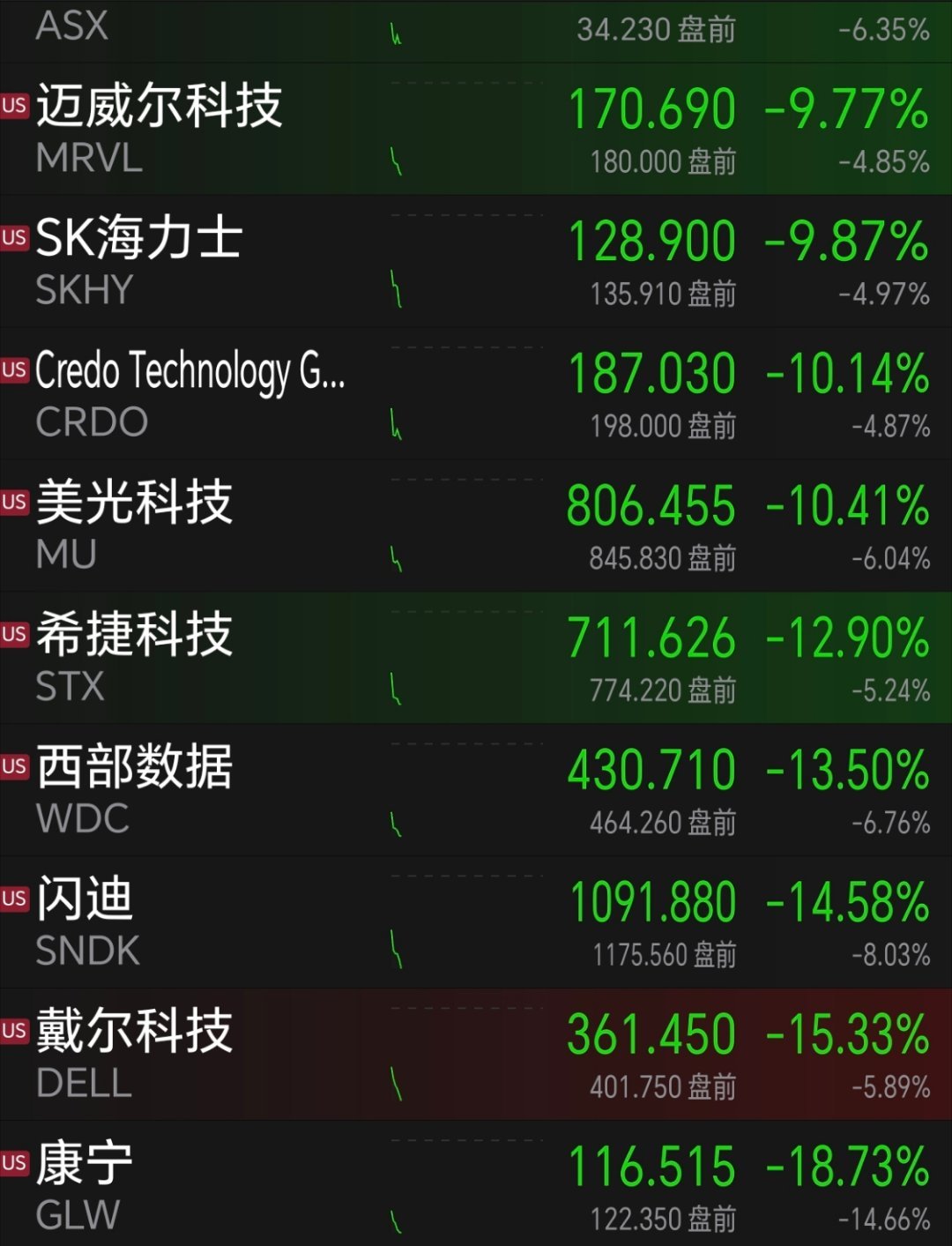 A股掐指一算，明天思密达开盘就熔断！