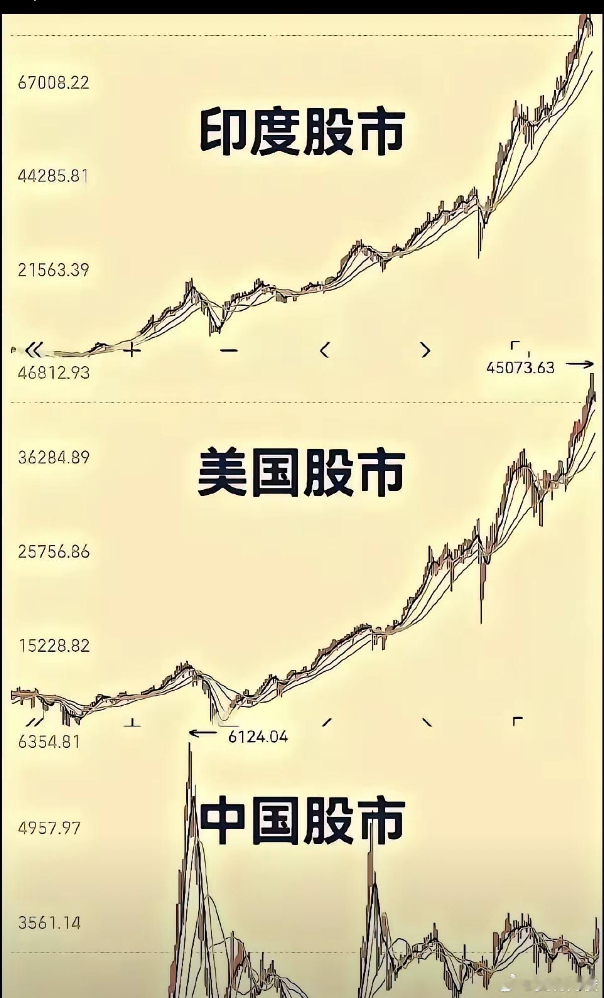 中国股民太不容易了