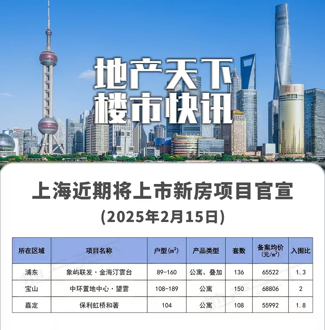 3个新盘共394套房源！上海近期上市新房官宣