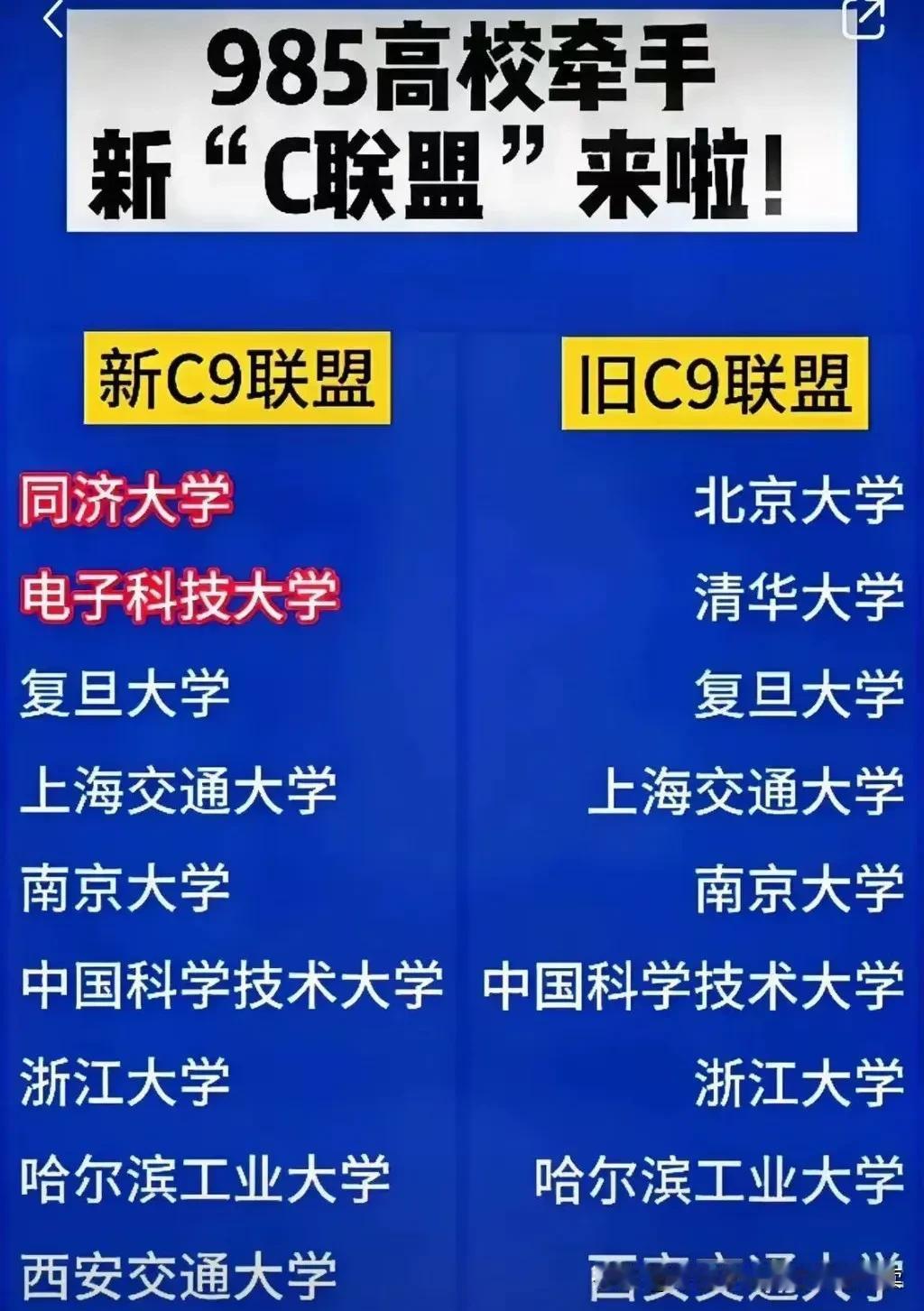 最初的C9联盟是国家教育部最早定义的为打造教育强国力量，为建设一批有水平，有能力