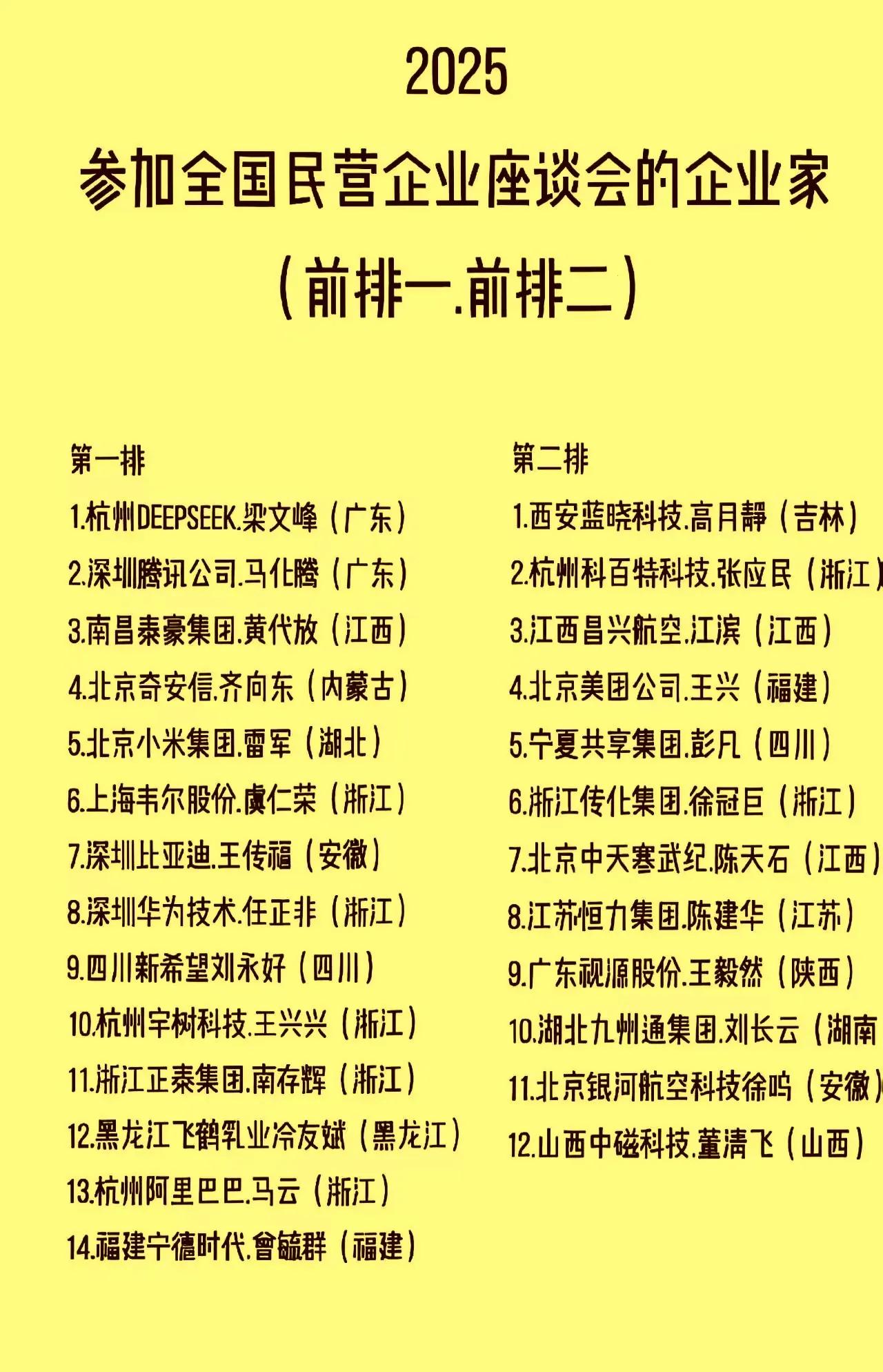 赣商3位、徽商2位、湖南、湖北各1位，这样中部地区有7位，可以抗衡浙江，另外任总