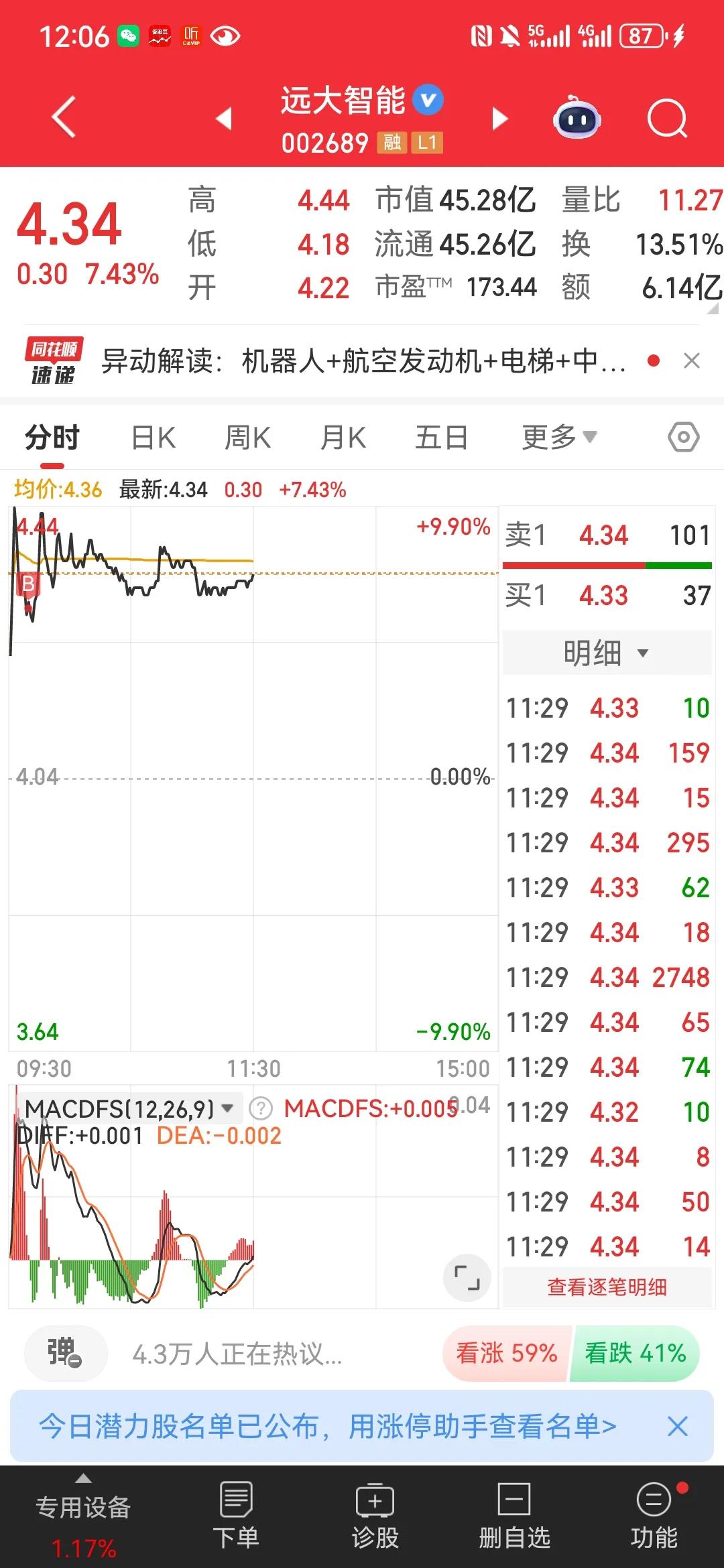 今日标的