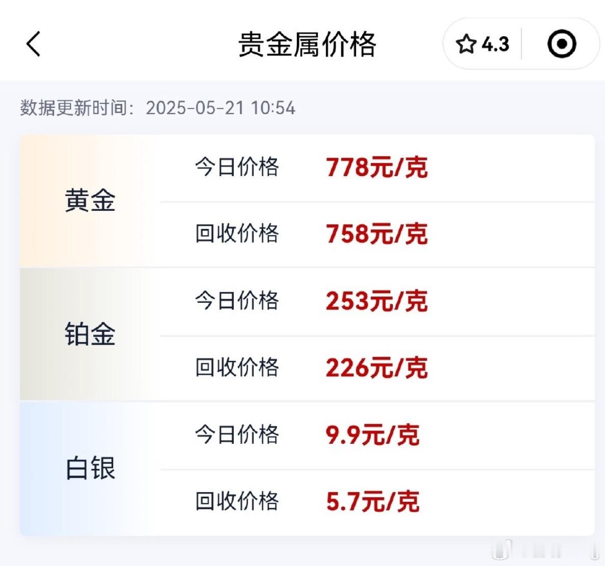 黄金突然直拉金价在300左右的时候，一大堆人觉得俗不可耐，现在金价700多了又有