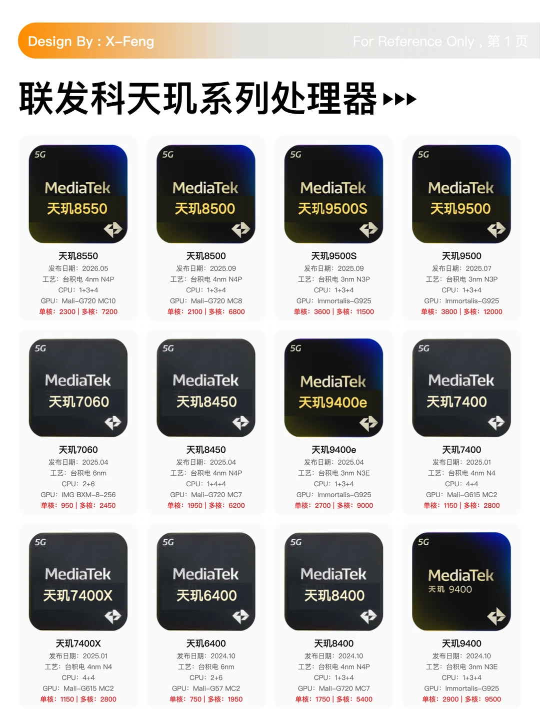 联发科天玑系列处理器一览👀