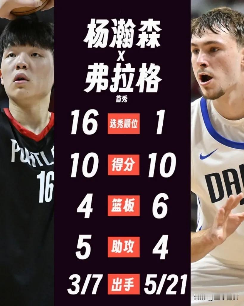 震惊！16号秀完胜状元！杨瀚森夏联首秀打脸全美数据对比弗拉格：苦战31分
