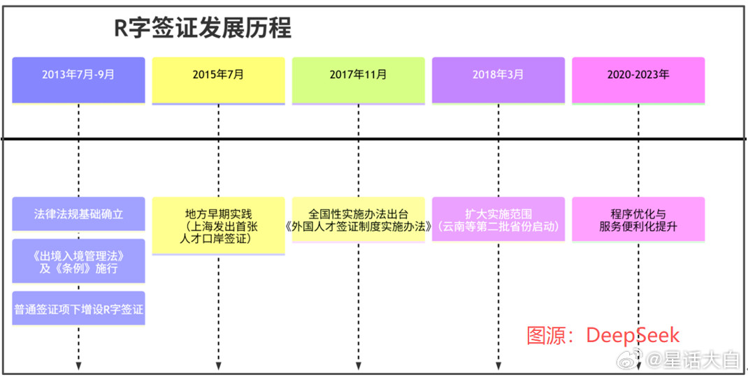 虽然K字签证是明天生效，但细则不一定明天就能出来。参考之前R字签证的推出过程。2