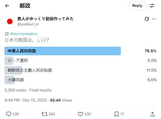 日本网友最近在网上发起了关于