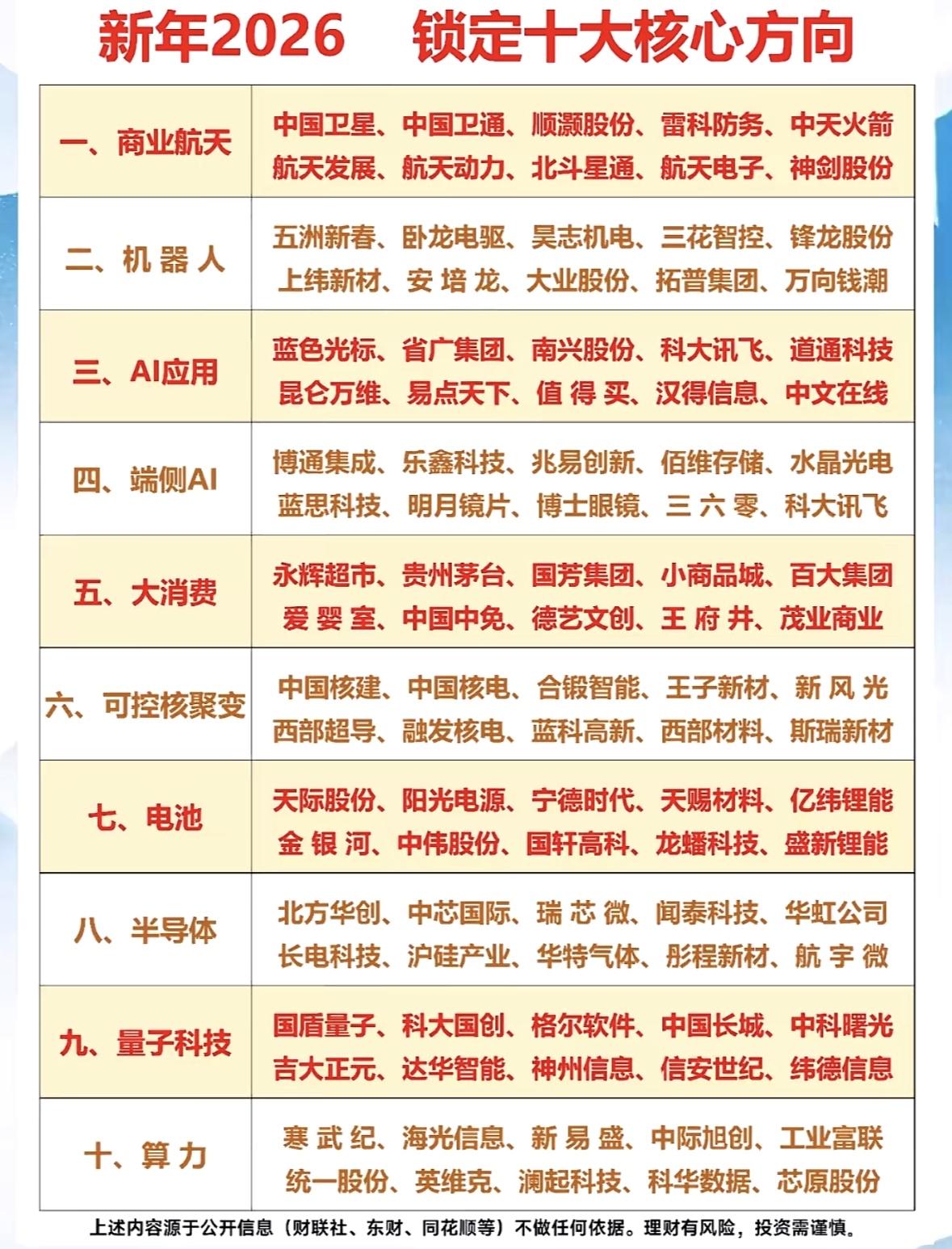 2026年十大核心投资方向，锁定未来财富！2026年十大投资方向：航天、机器