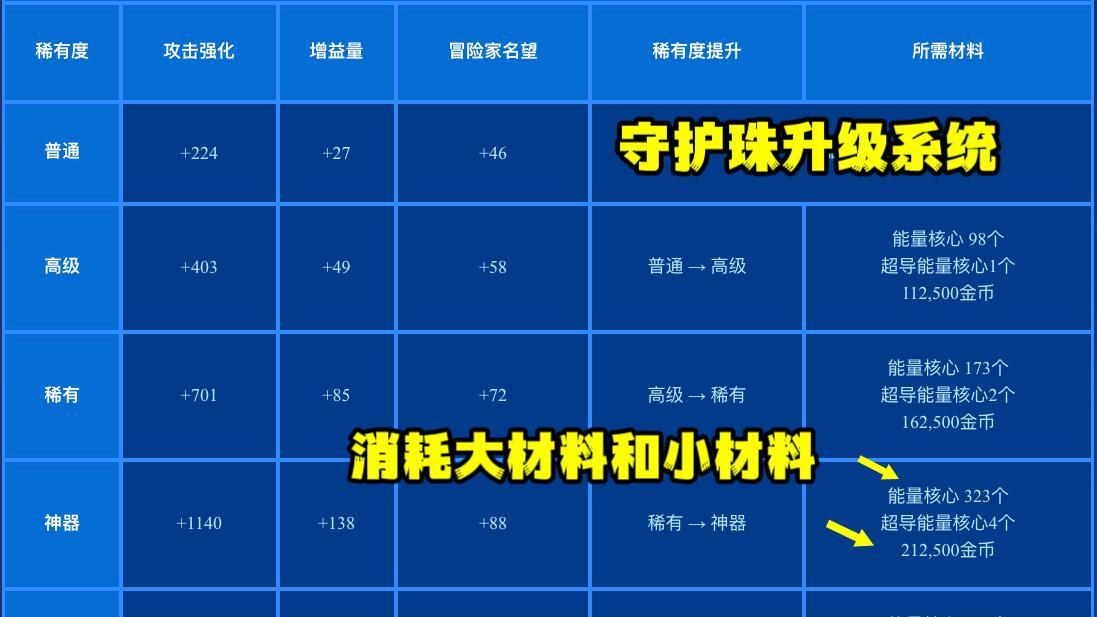 DNF: 开服就赚2400万! 金秋版本搬砖, 又有新收益