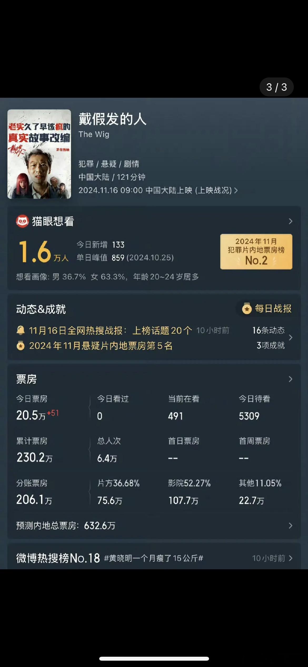 黄晓明电影票房怎么才600w啊？他不是影帝吗？​​​