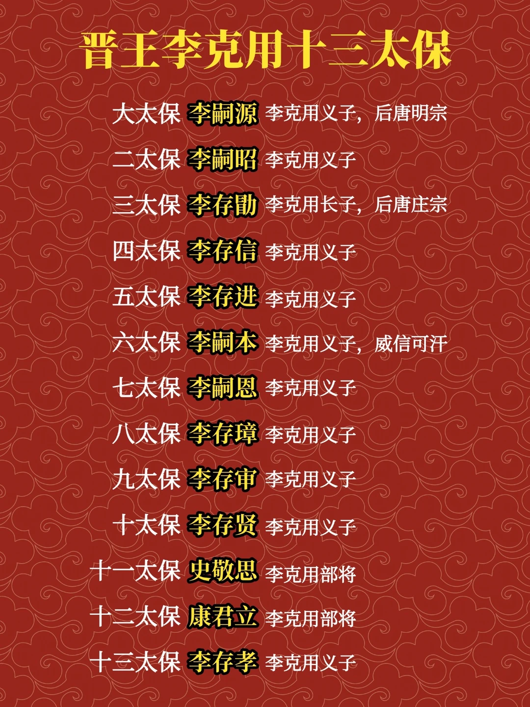 晋王李克用的十三太保