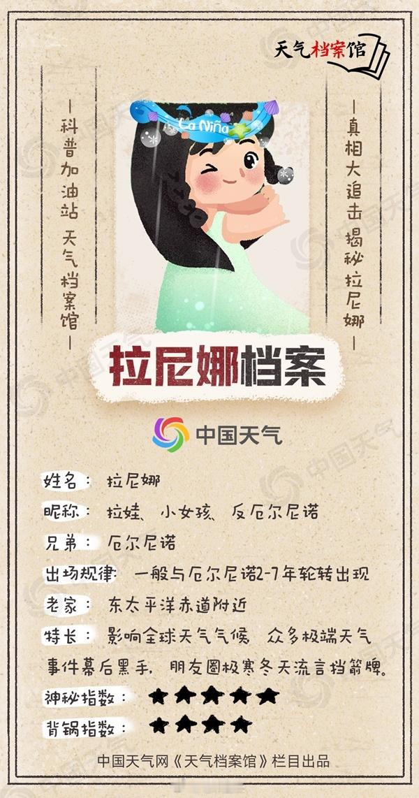 我国已经进入拉尼娜状态这几张图可以清晰明了看懂什么叫拉尼娜状态