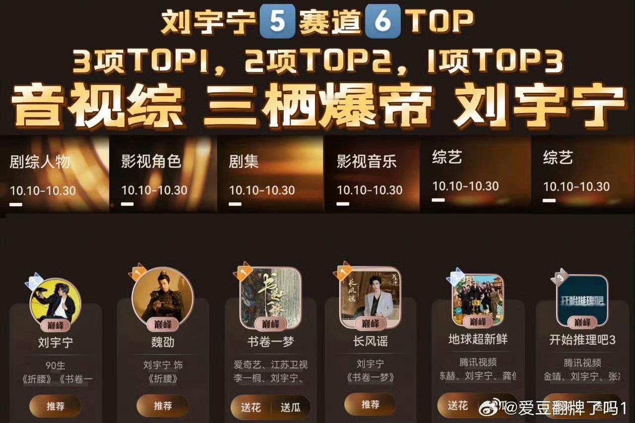 微博视界大会结束！刘宇宁5个赛道拿下6个TOP角色魏劭[666]剧集书卷一梦[6