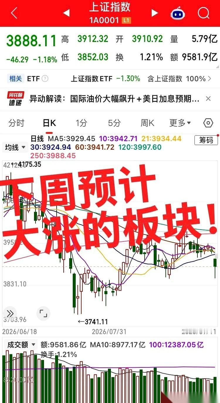 下周的A股盯盘，注定是一场拼手速和眼力的淘汰赛。散户都在死盯着指数盼着绝地反击