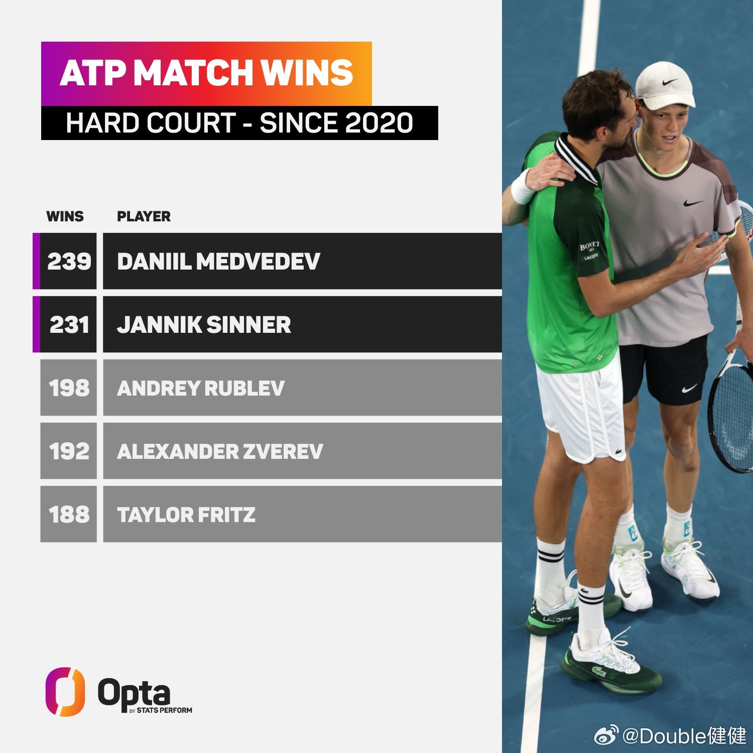 当前所有硬地大师赛都进过决赛：德约科维奇、费德勒、纳达尔、穆雷、梅德韦杰夫、辛纳