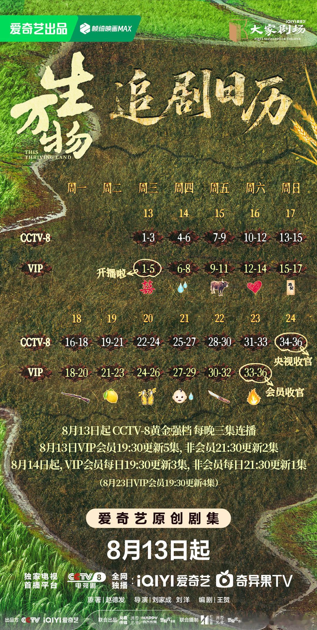 杨幂生万物追剧日历日播三集不断更，地狱排播热度数据可以冲，集均数据应该是好不了