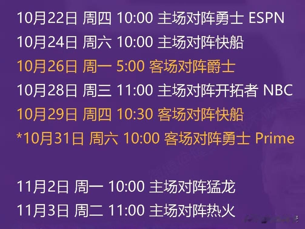 湖人新赛季前8场，5个主场助力阵容磨合，4胜是底线，全胜有戏。湖人这边，东契