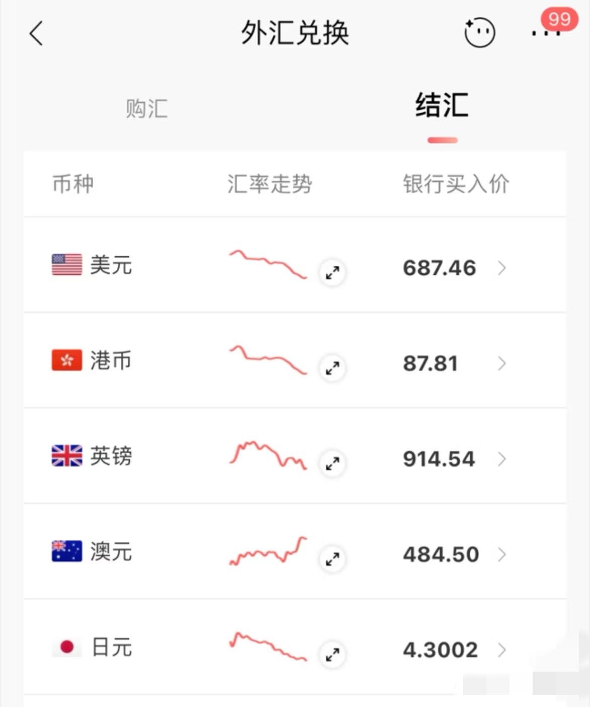 见证日元汇率跌到4.30了。为啥大家要囤日元啊，一直贬值不说，利率还贼低，基