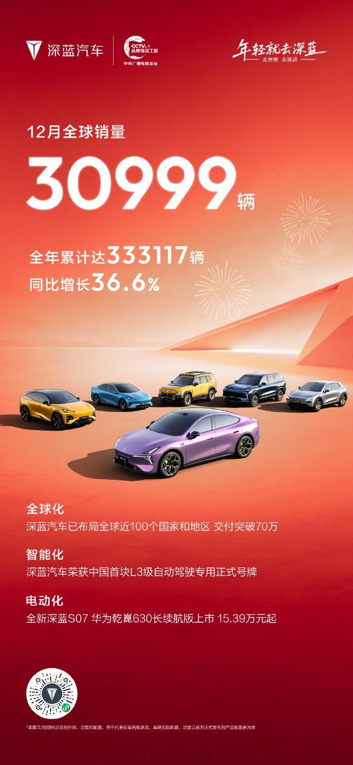 深蓝汽车2025全年销量破33万深蓝汽车12月全球销量30999辆；2025全