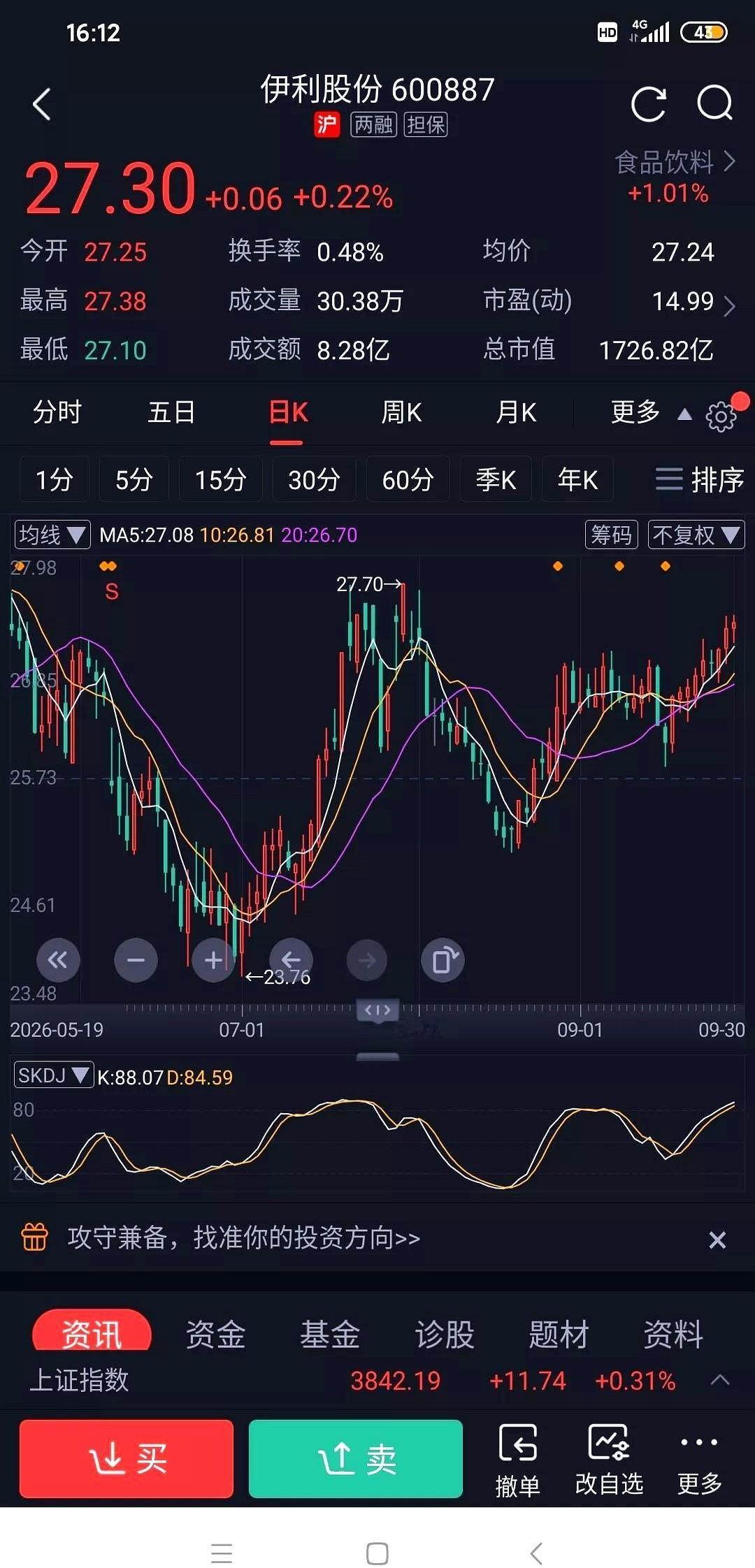 一个在超市干理货的员工，手里只死磕了一只伊利的股票。她买股根本不看什么复杂的分