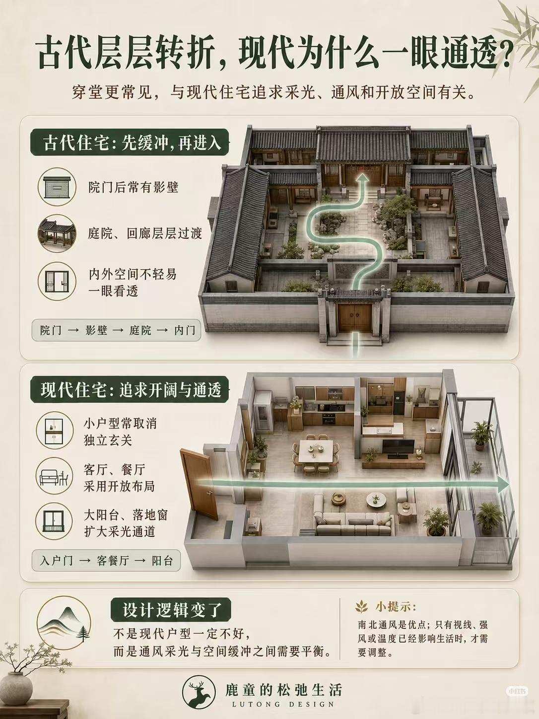 现代户型为什么更常见？南北通透会形成“穿堂煞”么？以前总以为，开门看见阳台就是“