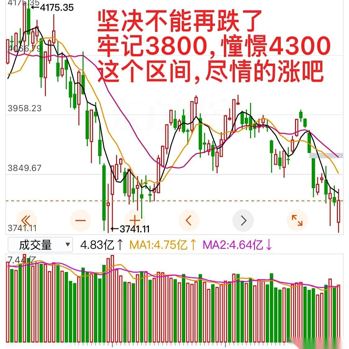 一位自称经历过几轮牛熊的股民，手里早就把小盘股买到了满仓，眼见着成交量根本没放上