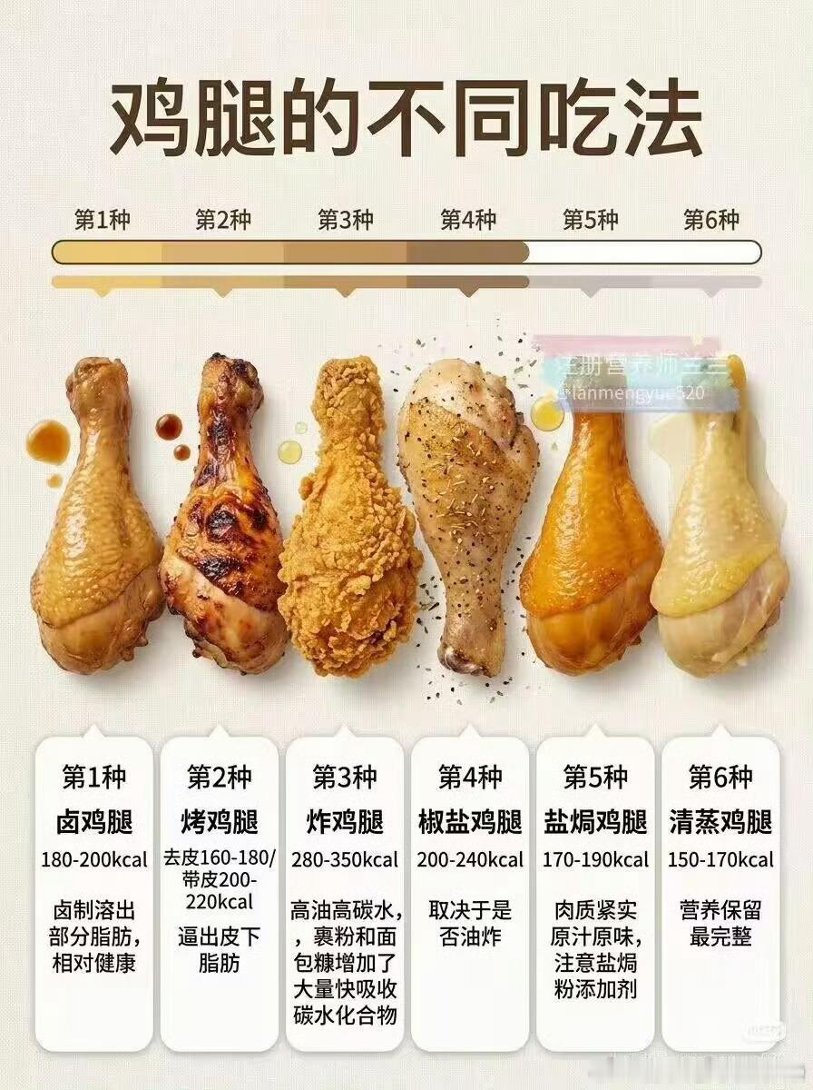 我喜欢鸡腿和鸡皮🐰🐰​​​
