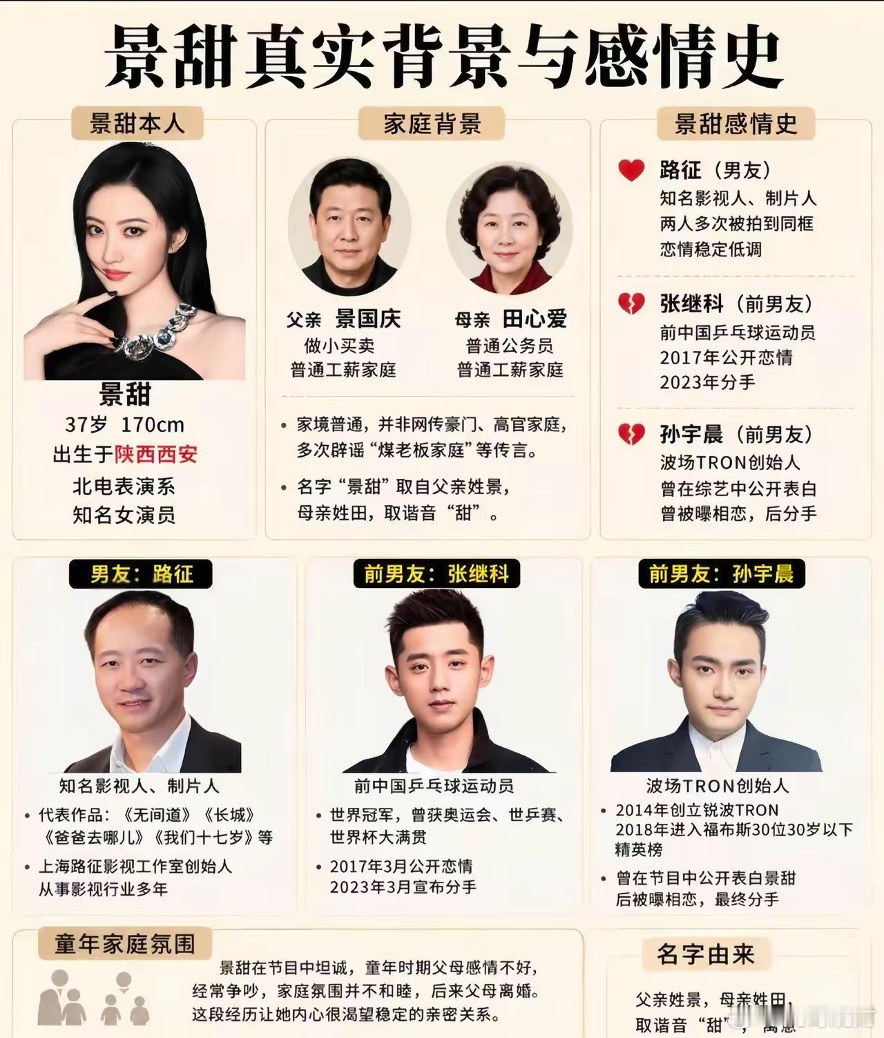 景甜这张人物关系图，最近又被翻出来了。看完最大的感受就八个字：资源是顶配，感情没