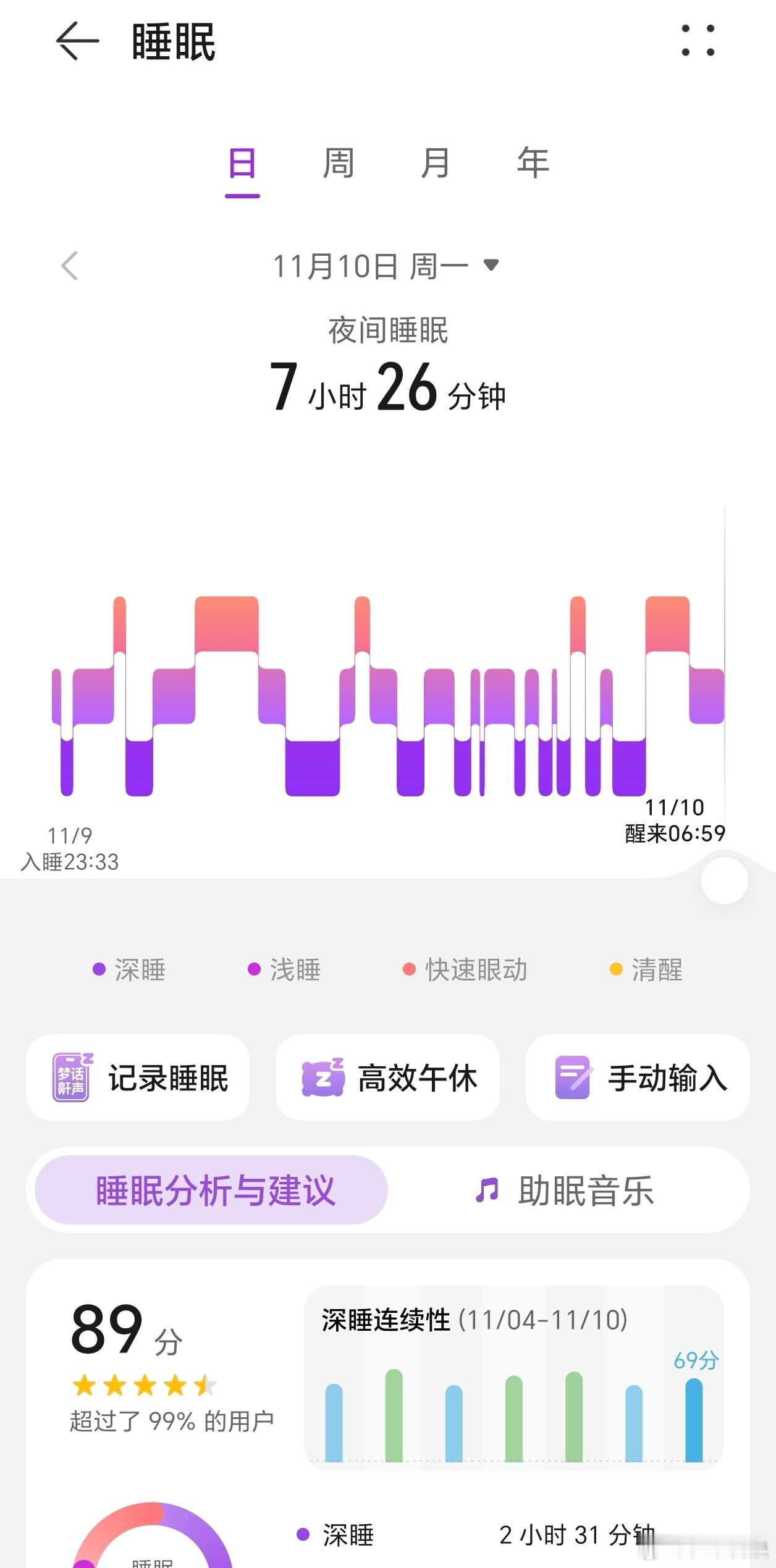 睡眠好，确实会精神好些，晚饭后得空慢跑，保持职业状态……​​​