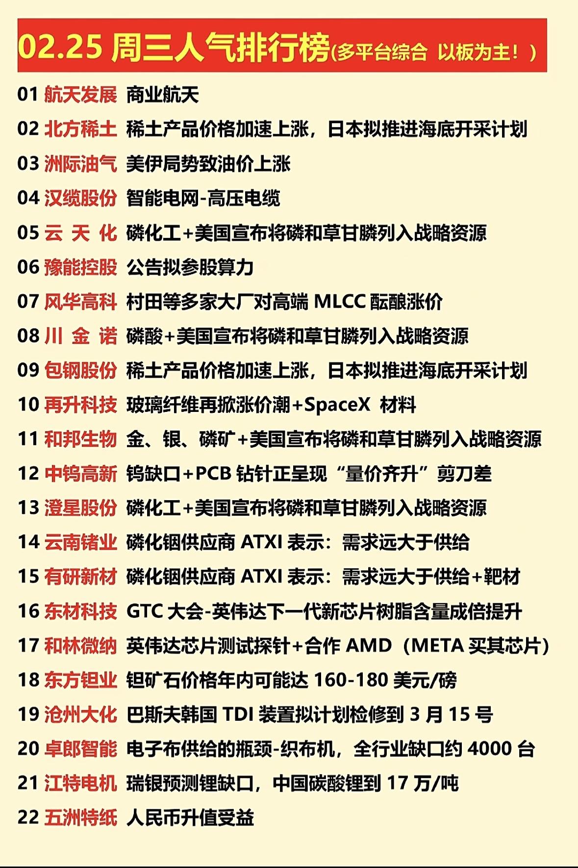 2月25日周三A股市场热闹非凡，有几只人气个股值得关注。协鑫集成现价4.74元，