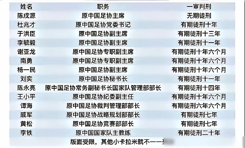 中国足球想强大，任重而道远！有网友说，中国足球体系要重构，才能有望变得强大，不