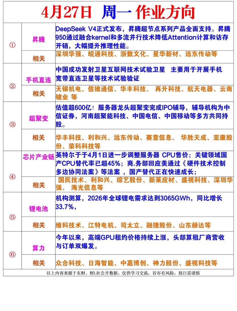 4月27日周一风向标，交流学习