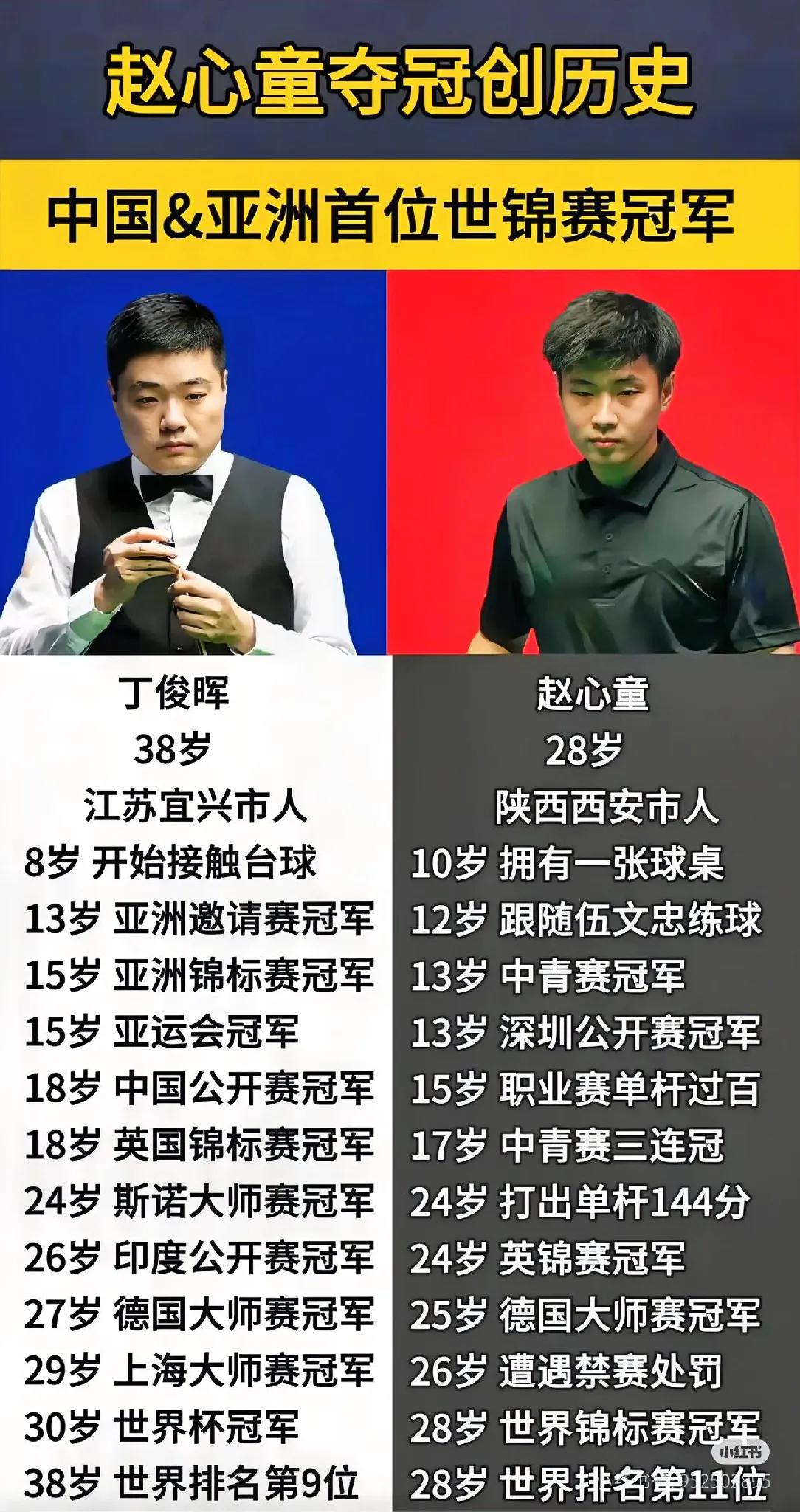 年轻得志，有人会说坚持了就会成功吧