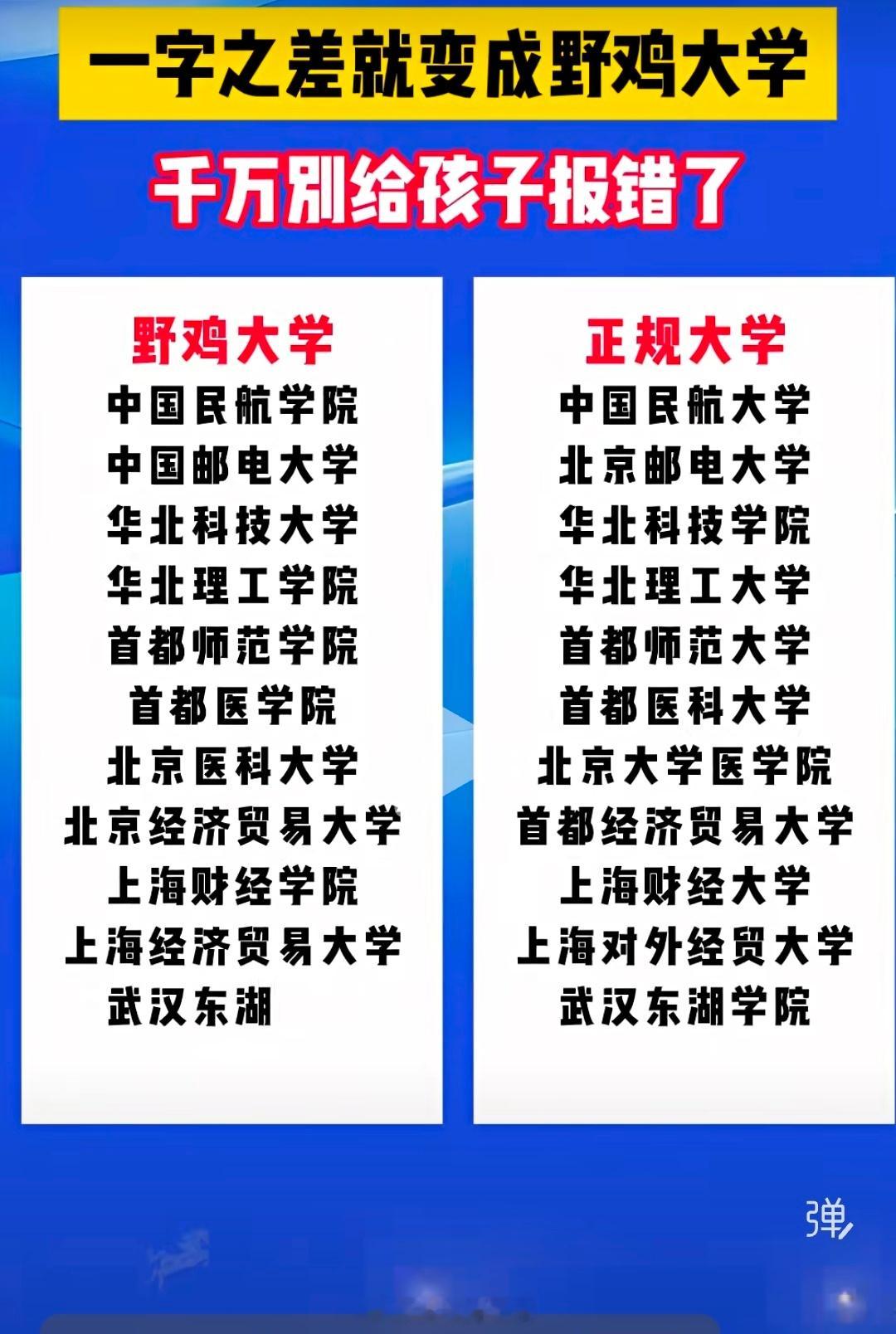 既然确定是野鸡大学，为什么不去查处，还能让这些野鸡存在？
