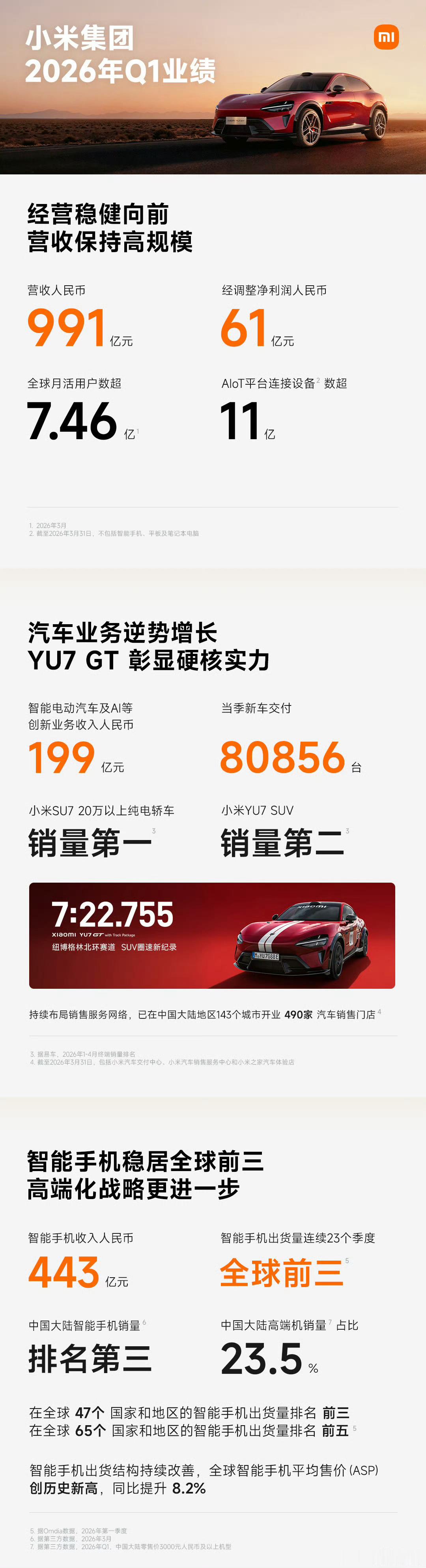 小米财报这么看，2025年一季度，确实是一个巅峰！