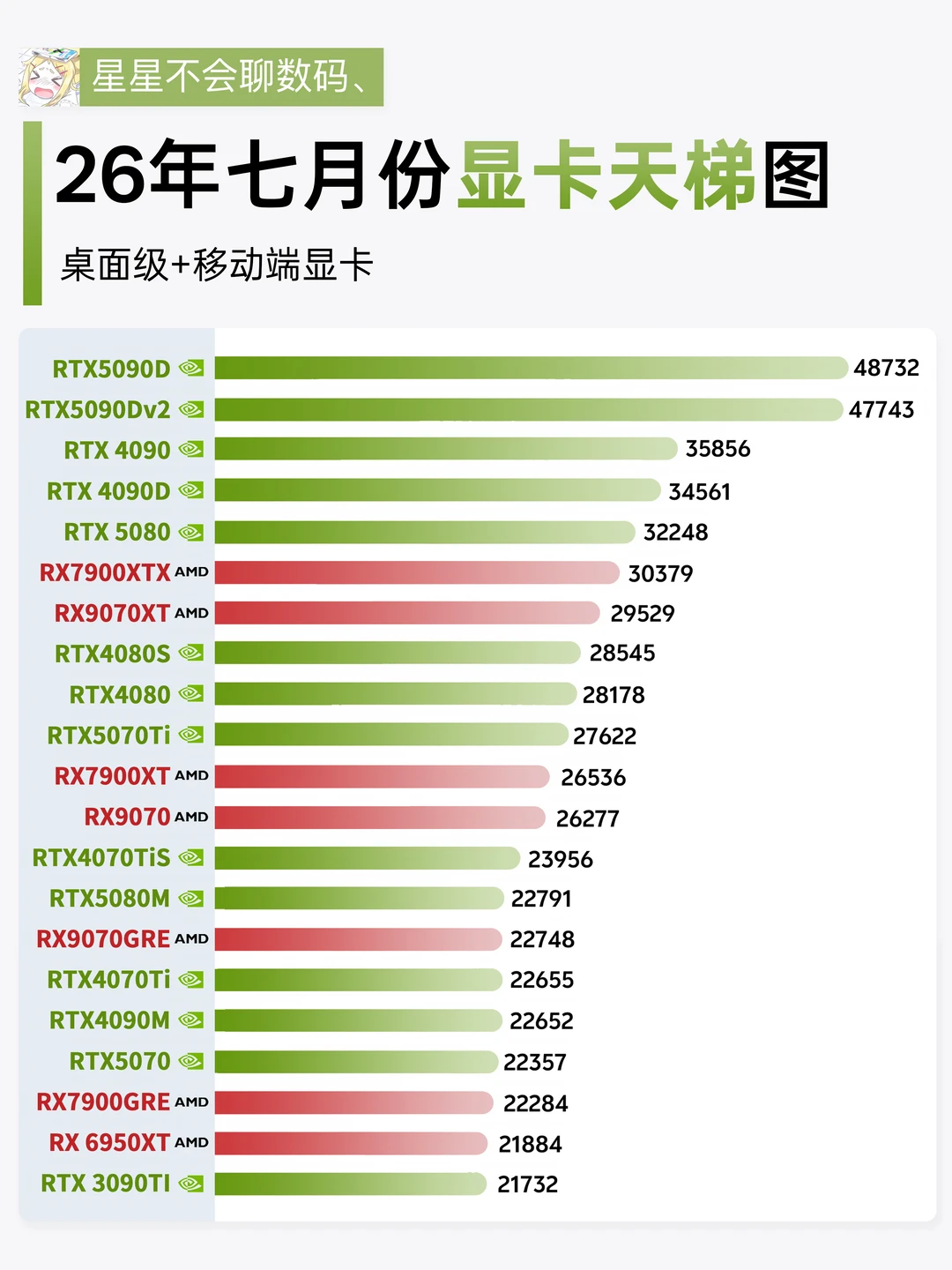 26年七月显卡天梯图，装机指南篇