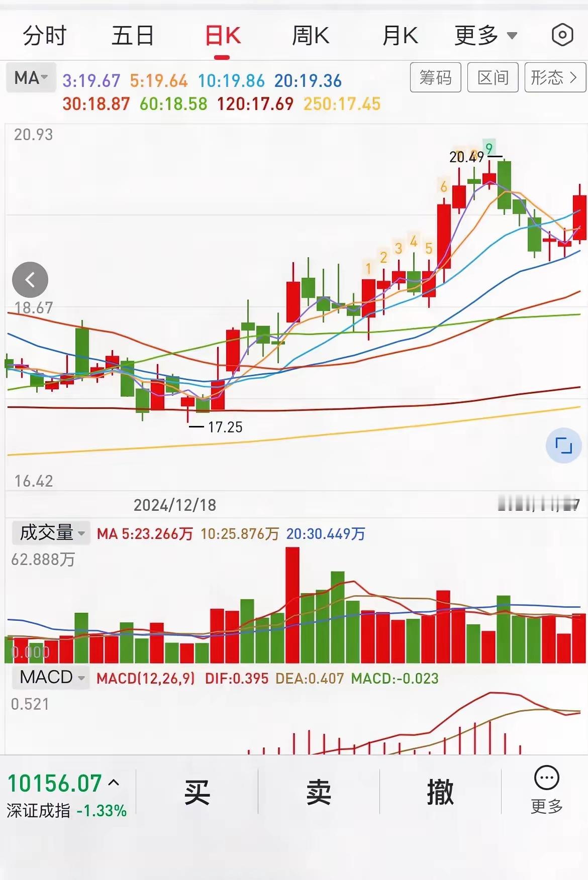 2025年，我的大A目标及操作计划！稳定盈利，稳定盈利，稳定盈利！重要的事情多讲