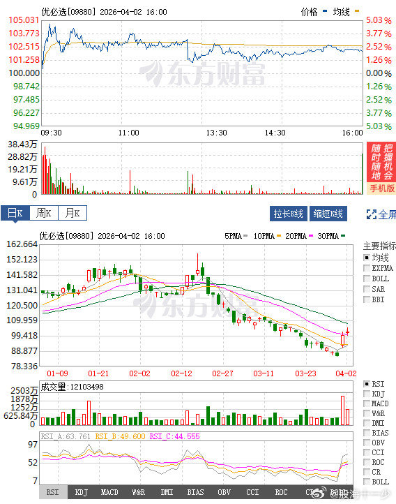 近日，港交所"人形机器人第一股"优必选（09880.HK）发布2025年度业绩报