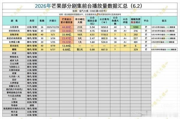 2026年芒果台长尾最好的剧，侯明昊主演的玉茗茶骨，小侯👍