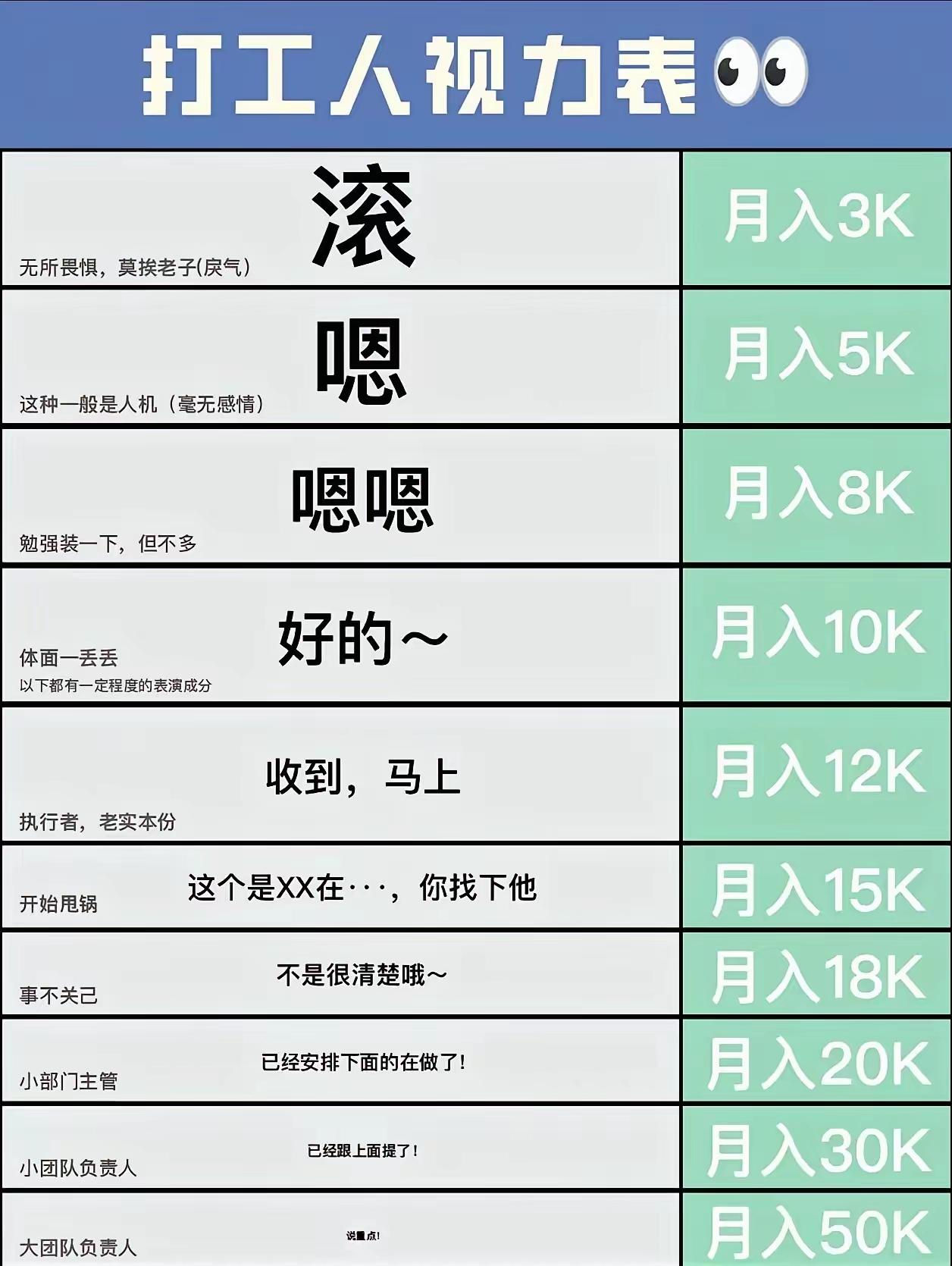 都说说吧，在哪个档次？[捂脸哭]