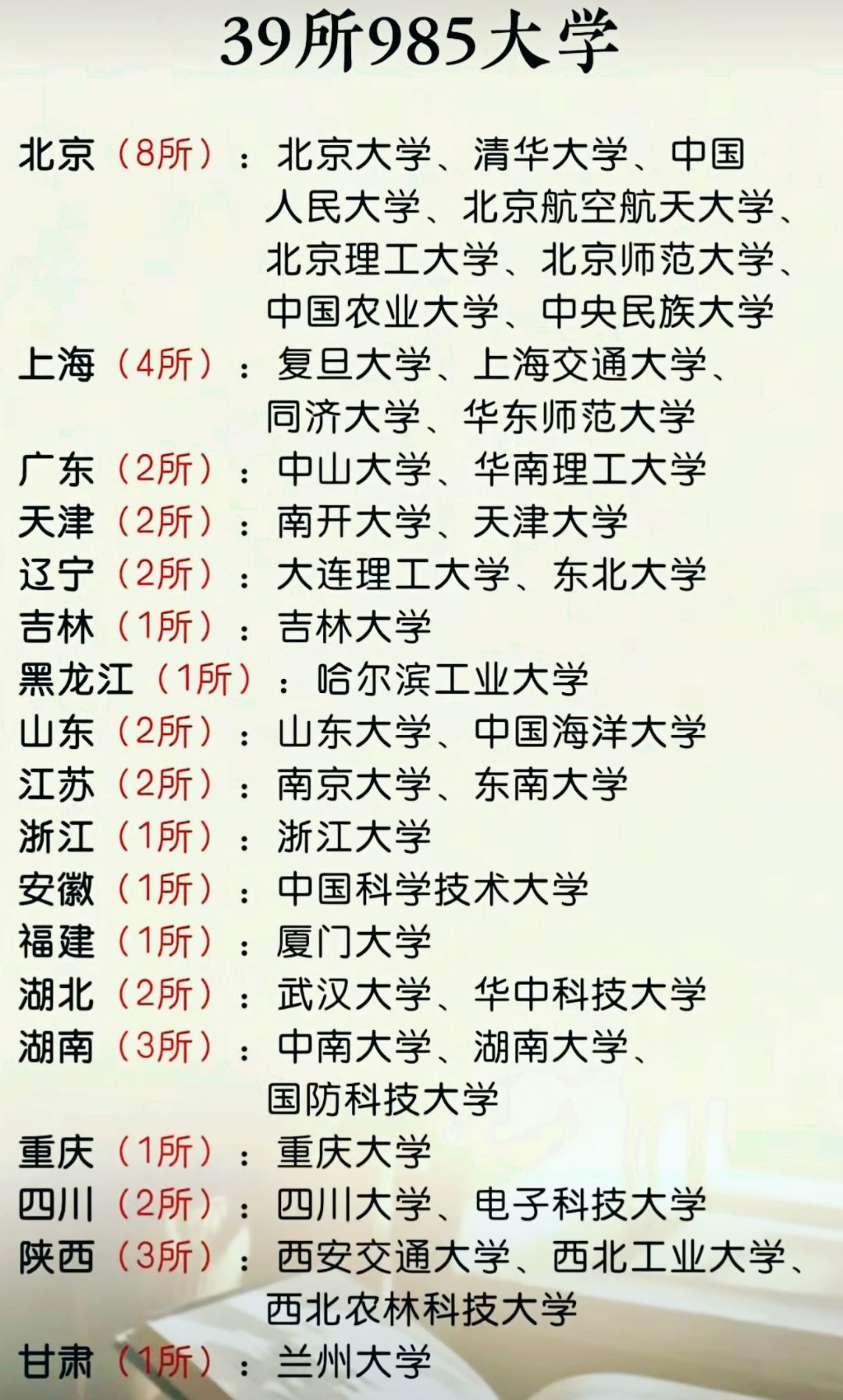 985高校只有39所，能考进去的都是人中龙凤！里面有你的母校吗？