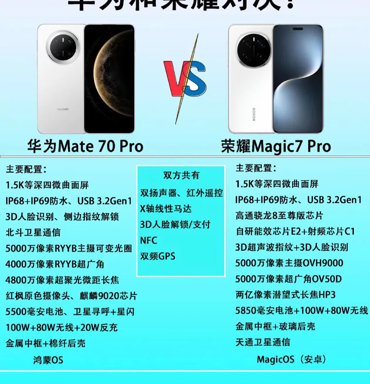 华为Mate70ProVS荣耀Magic7Pro，谁更值得入？高