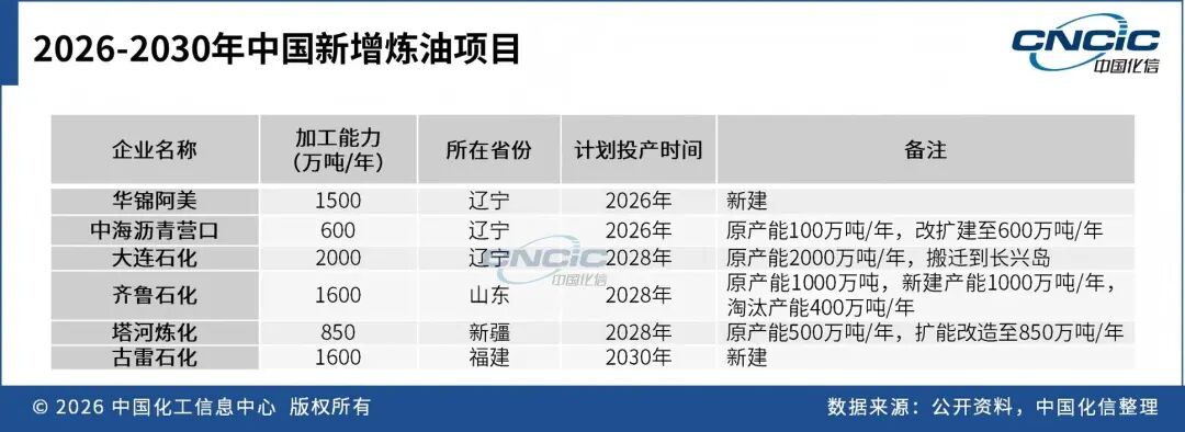 近10亿吨/年, 成品油市场怎么走?