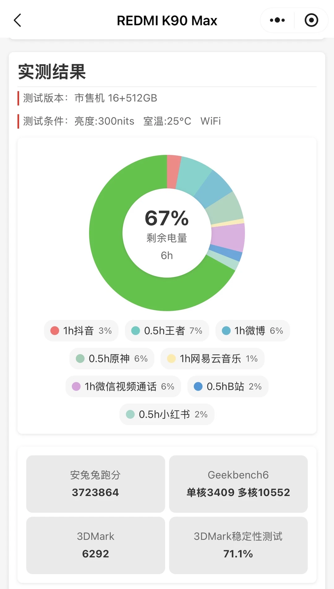 REDMI K90 Max 实测数据。REDMIK90Max 	 自带...
