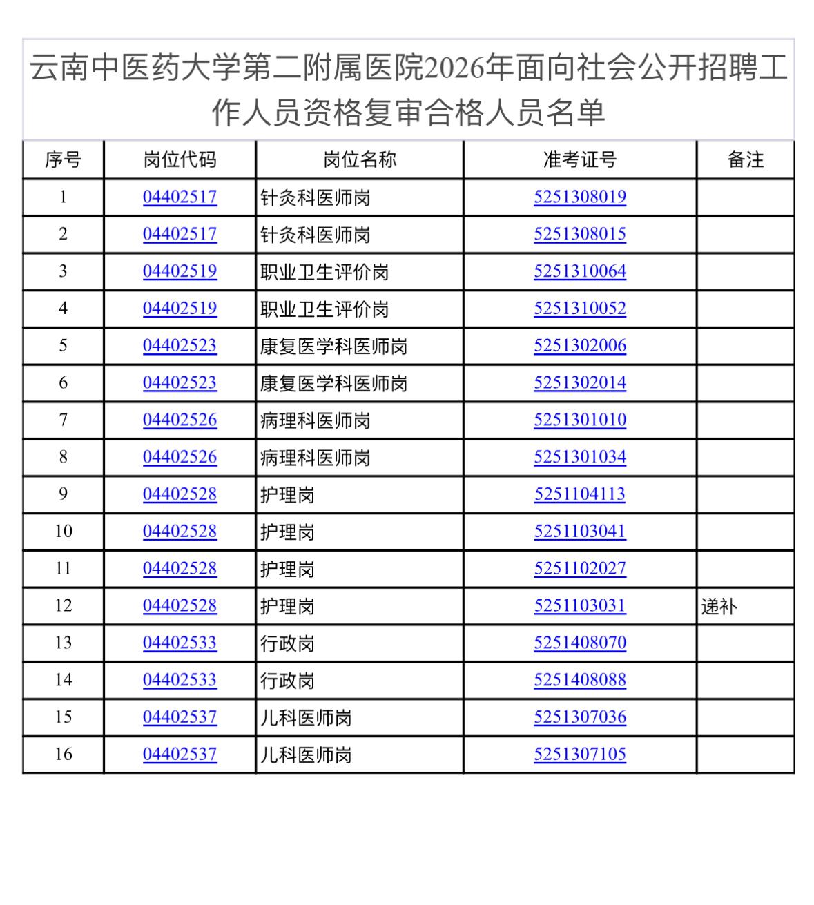 🏥云南中医药大学第二附属医院面试公告！时间地点速看！医疗圈的宝子们，云南中