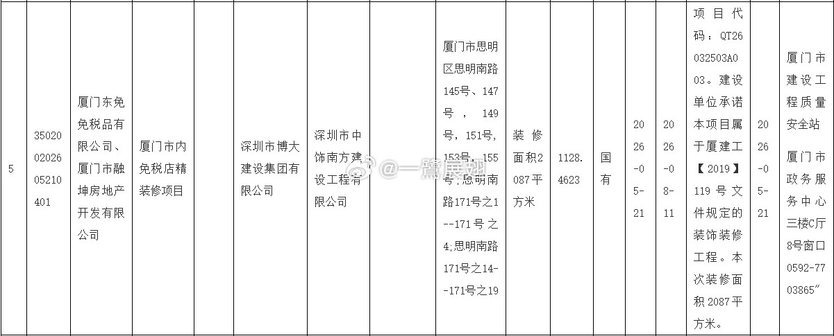 几经波折的市内免税店厦门·cdf厦门市内免税店(中华城)