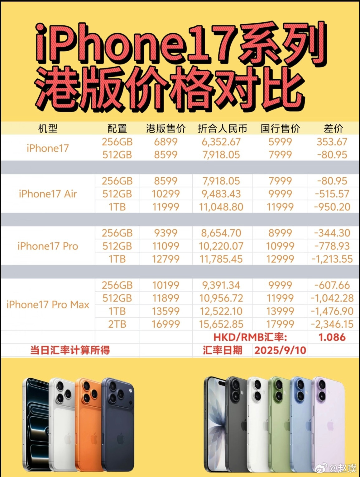 iPhone17系列价格港版与国行价格对比来了，大家都打算买吗？[并不简单]​