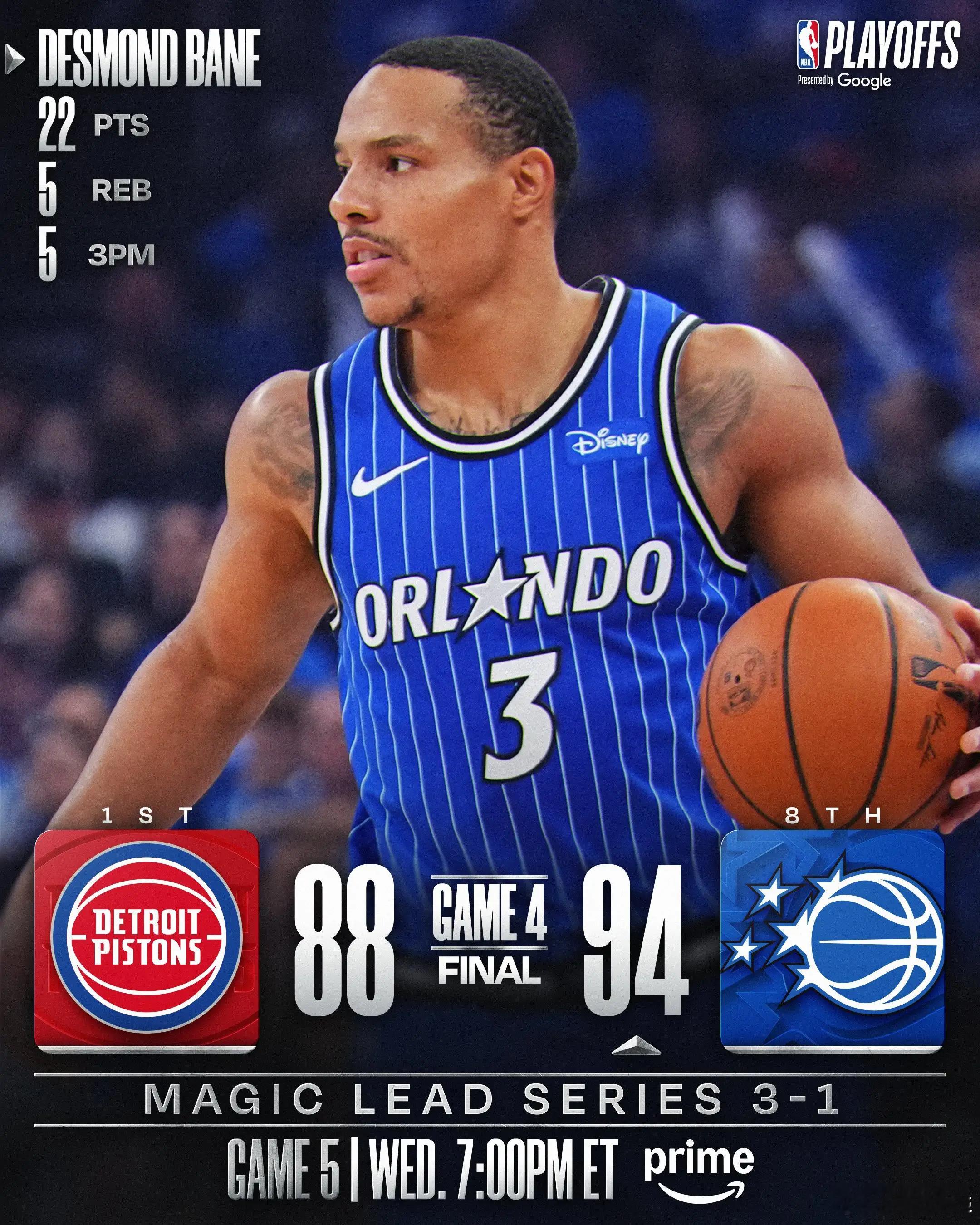 贝恩22+5坎宁安25+9+6魔术力克活塞夺赛点北京时间4月28日，NBA季后